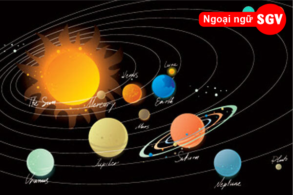 Hệ Mặt trời tiếng Anh là gì