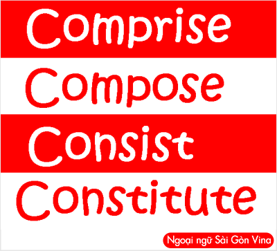 Sài Gòn Vina, Comprise, consist of, compose, include & constitute