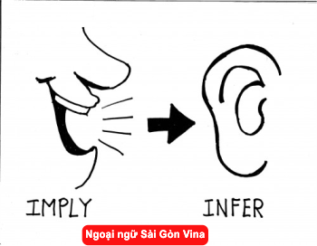 Sài Gòn Vina, Phân biệt Imply and Infer