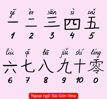 SGV, Số từ trong tiếng Hoa